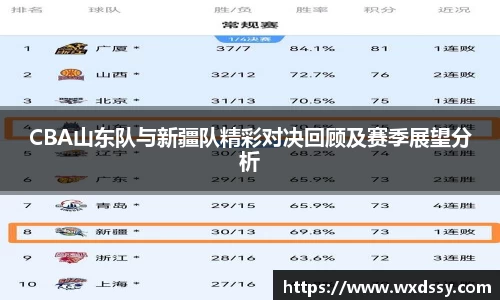 CBA山东队与新疆队精彩对决回顾及赛季展望分析