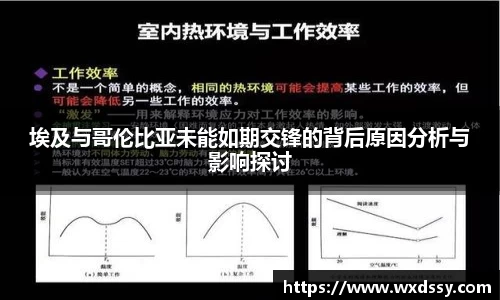 埃及与哥伦比亚未能如期交锋的背后原因分析与影响探讨